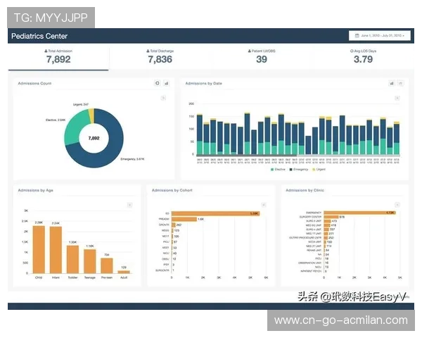 篮球数据可视化工具成为教练组核心武器
