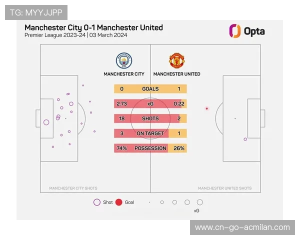 拉什福德门前冲顶补射得分曼联领先
