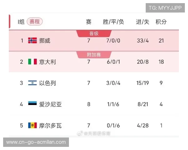 2026世界杯分组临近揭晓，欧洲豪门为种子席位全力冲刺